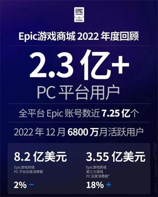 Unity總裁辭職，游戲引擎領域將迎來新變革？