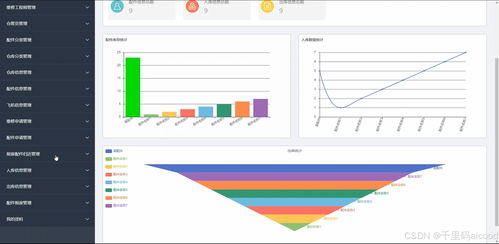 SpringBoot與Vue.js驅動的售后維修配件管理系統 從源碼到部署的全棧解決方案