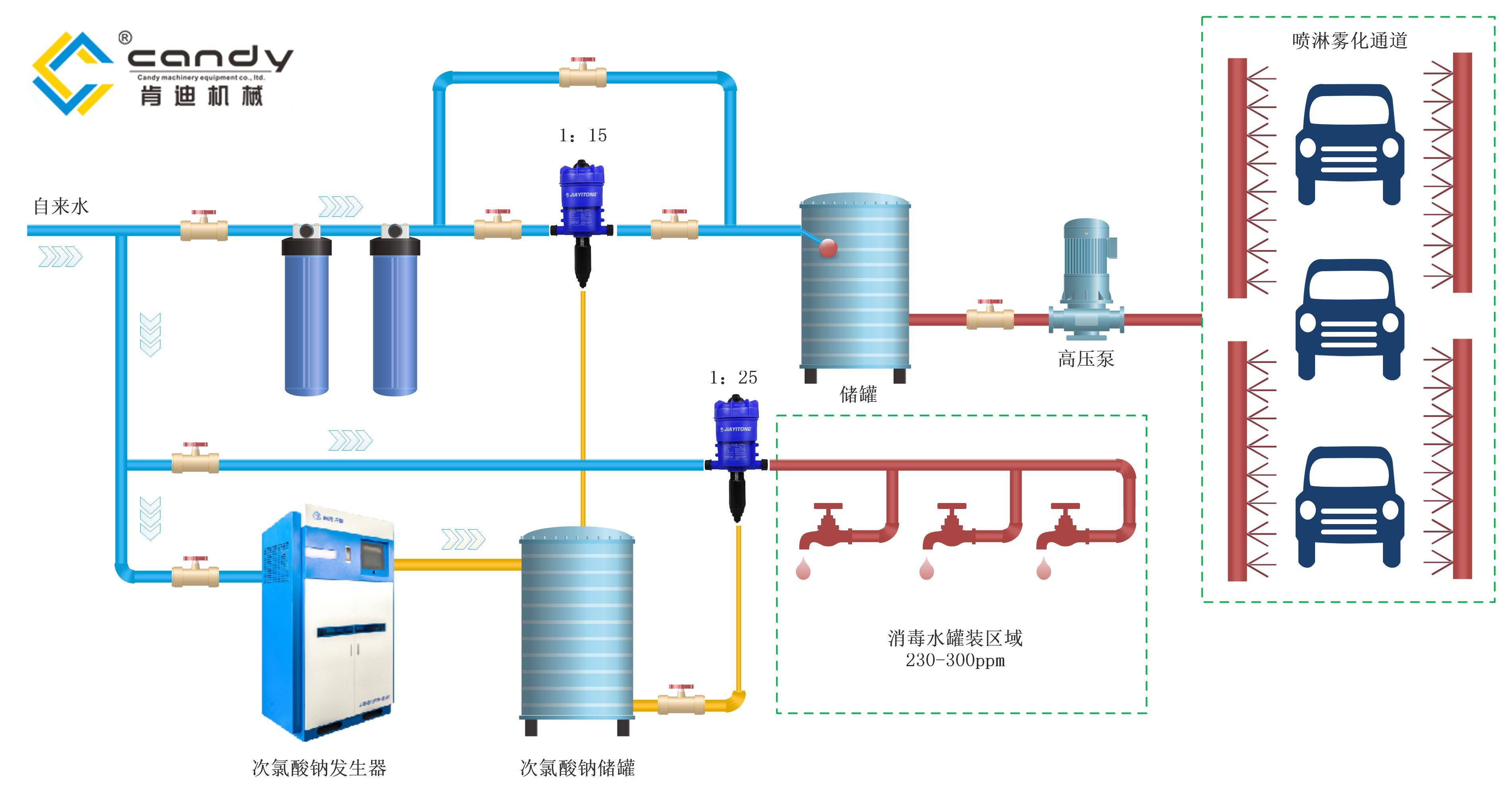 高效污水處理設備 次氯酸鈉技術解決5000頭養豬場廢水微生物污染難題